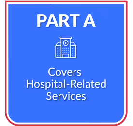 Medicare-Part-A