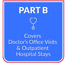 Medicare-Part-B